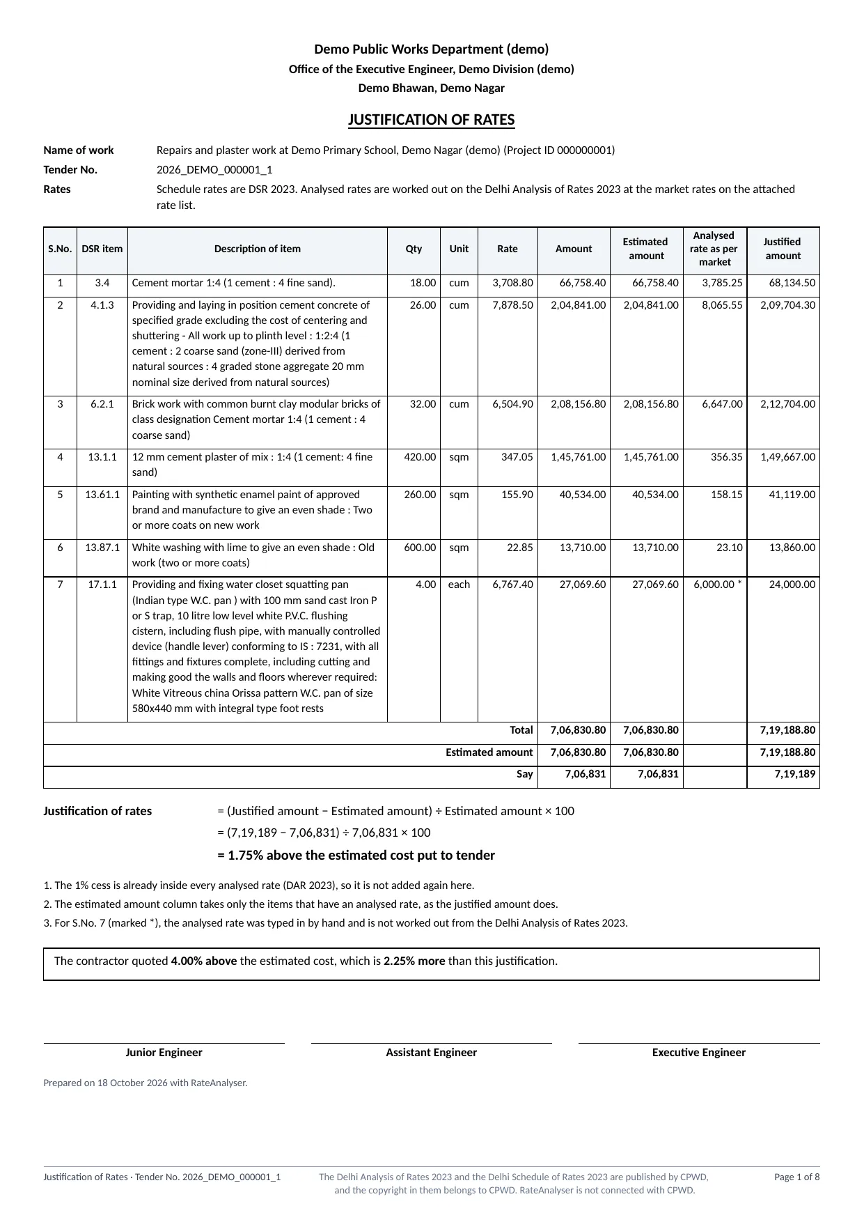 The JOR sheet of the PDF with the office lines on top, the heading JUSTIFICATION OF RATES, the name of work, the table of items with the analysed rate and the justified amount, the Justification of rates line, the contractor's quote, and the three sign lines