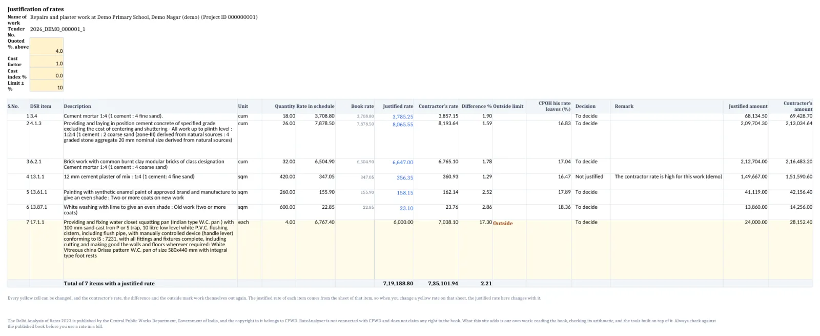 The Justification sheet of the excel with the name of work, the yellow cells for the quoted percentage, cost factor, cost index and limit, and a row for every item with its justified rate, contractor's rate, difference and decision